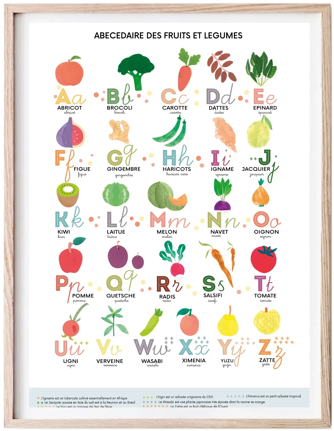 affiche poster pedagogique abecedaire fruits et legumes deco chambre enfant leonie et france boutique mode et maison made in france