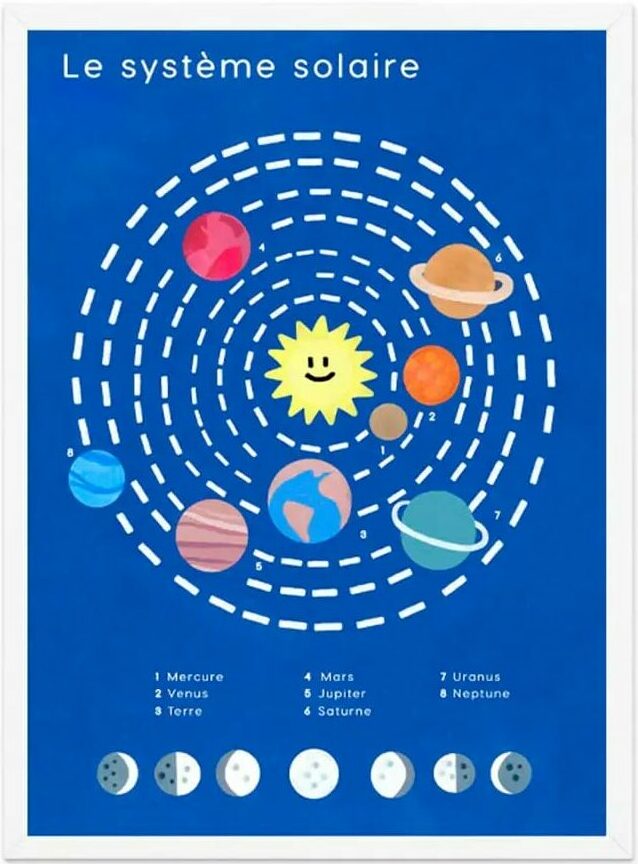affiche poster pedagogique educatif systeme solaire planete galaxie leonie et france deco pour enfants